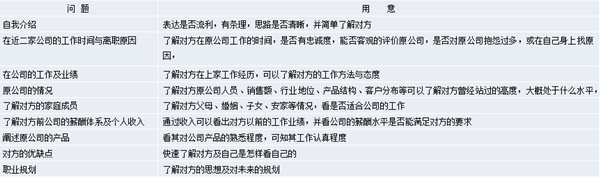 【營銷管理】營銷團(tuán)隊(duì)管理之如何閱人？