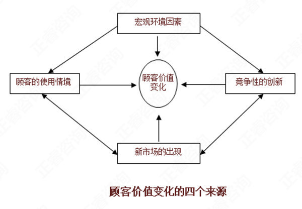 【營(yíng)銷管理】如何分析市場(chǎng)機(jī)會(huì)？市場(chǎng)機(jī)會(huì)分析矩陣