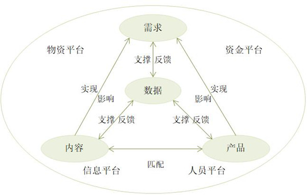 【戰(zhàn)略管理】什么是企業(yè)的生態(tài)鏈？企業(yè)生態(tài)系統(tǒng)特點
