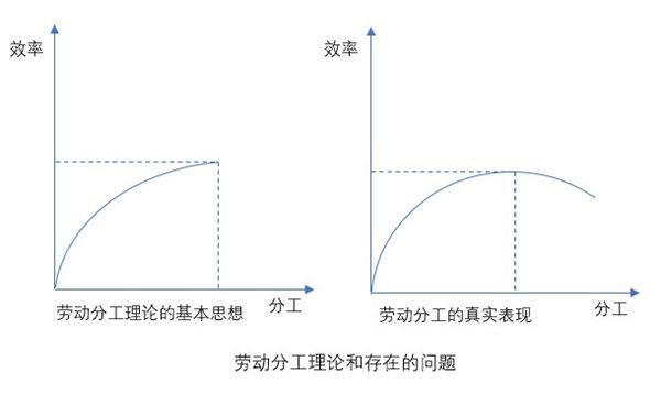 什么是業(yè)務(wù)流程重組？業(yè)務(wù)流程重組的意義方法