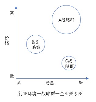什么是戰(zhàn)略群分析？戰(zhàn)略群分析步驟