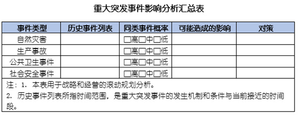 企業(yè)如何應(yīng)對(duì)突發(fā)事件？