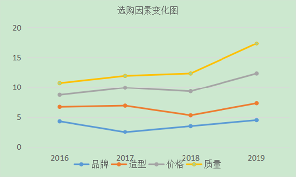 如何進(jìn)行用戶分析？