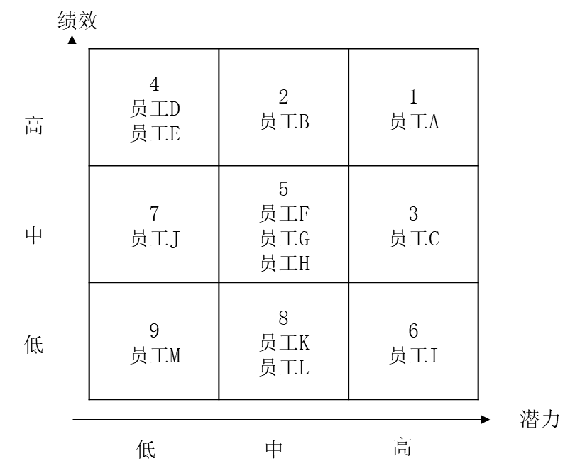 人才盤(pán)點(diǎn)的流程，如何進(jìn)行人才盤(pán)點(diǎn)？