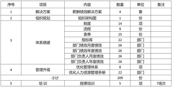 廣東萬事泰集團(tuán)有限公司固基提效、管理升級(jí)項(xiàng)目圓滿成功