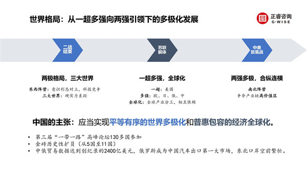 正睿咨詢集團(tuán)新質(zhì)生產(chǎn)力系列課程之《新形勢(shì)、新規(guī)劃、新未來(lái)》