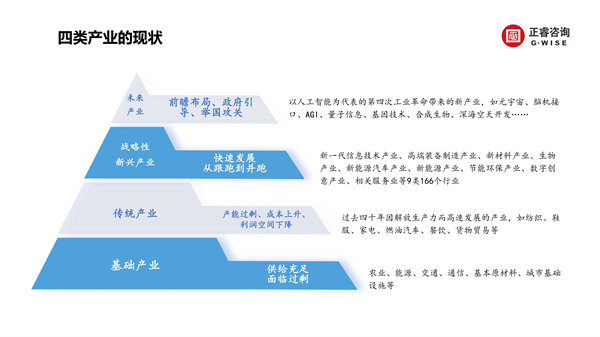 正睿咨詢集團(tuán)新質(zhì)生產(chǎn)力系列課程之《新形勢(shì)、新規(guī)劃、新未來(lái)》