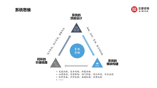 正睿咨詢集團(tuán)新質(zhì)生產(chǎn)力系列課程之《新形勢(shì)、新規(guī)劃、新未來(lái)》