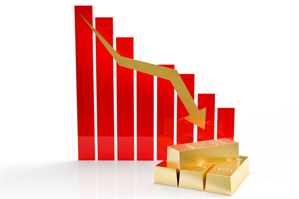 金價(jià)連跌5天創(chuàng)兩月新低，企業(yè)預(yù)算管理對(duì)此怎么看？
