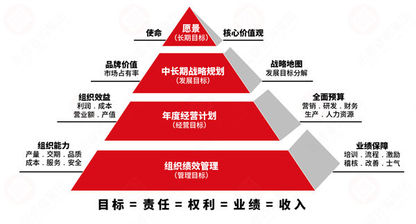 績效變革阻力大，績效咨詢保駕護航推動平穩(wěn)落地！