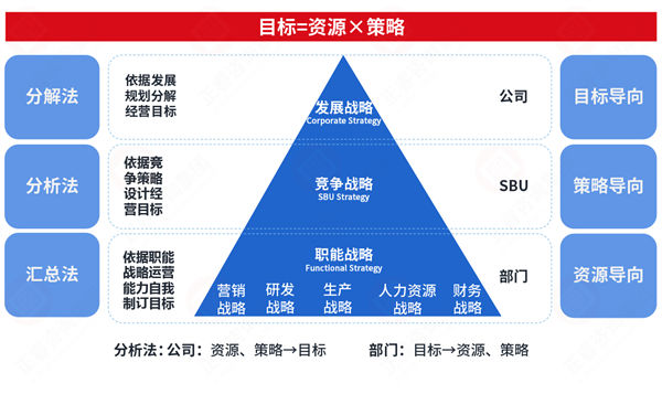 市場突變計劃失效，年度計劃如何靈活應對突發(fā)情況？