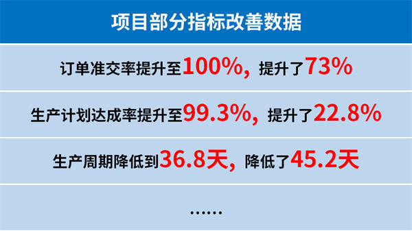 臺(tái)州匯正汽車電機(jī)有限公司系統(tǒng)管理升級項(xiàng)目部分指標(biāo)改善數(shù)據(jù)