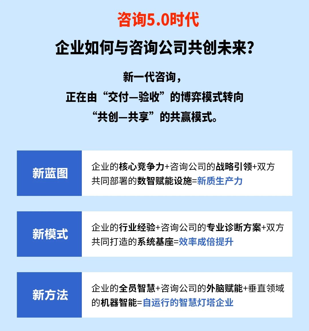 戰(zhàn)略突圍，數(shù)字賦能——從戰(zhàn)略到執(zhí)行SMS產(chǎn)品說(shuō)明會(huì)