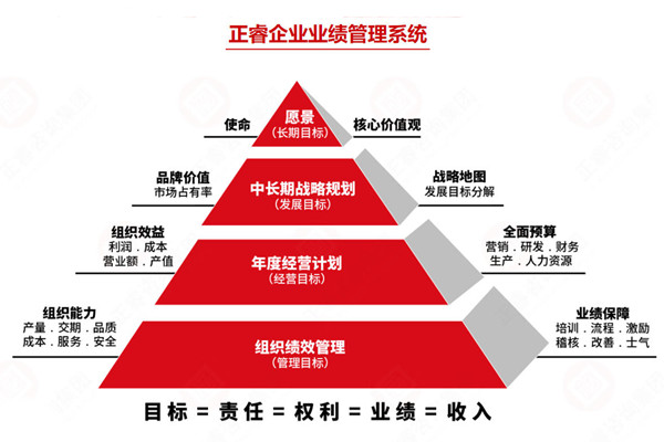 薪酬績效管理咨詢公司推薦，如何讓薪酬和績效真掛鉤見效？