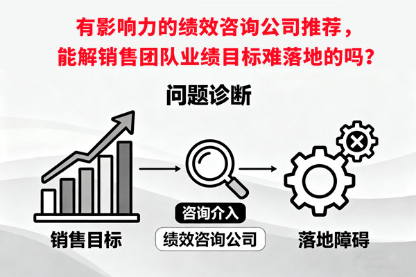 有影響力的績效咨詢公司推薦，能解銷售團(tuán)隊(duì)業(yè)績目標(biāo)難落地的嗎？