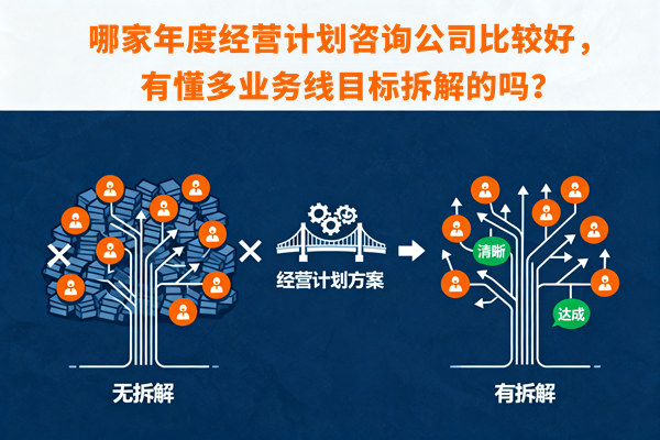 哪家年度經(jīng)營計劃咨詢公司比較好，有懂多業(yè)務(wù)線目標(biāo)拆解的嗎？