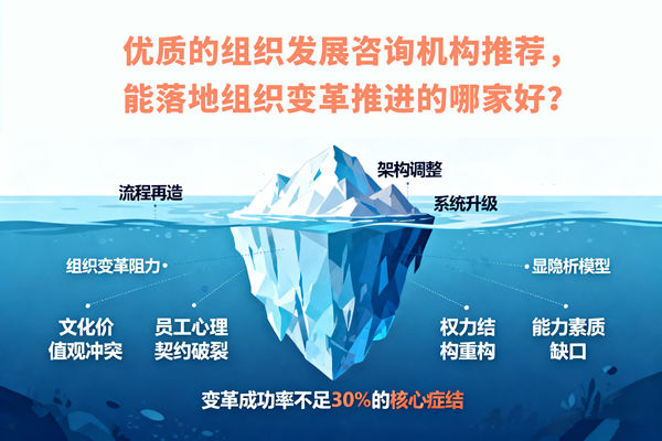 優(yōu)質(zhì)的組織發(fā)展咨詢機構(gòu)推薦，能落地組織變革推進的哪家好？